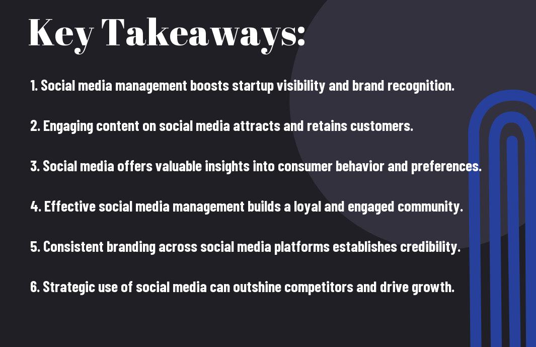 , Navigating the Competitive Landscape – How Social Media Management Helps Startups Stand Out