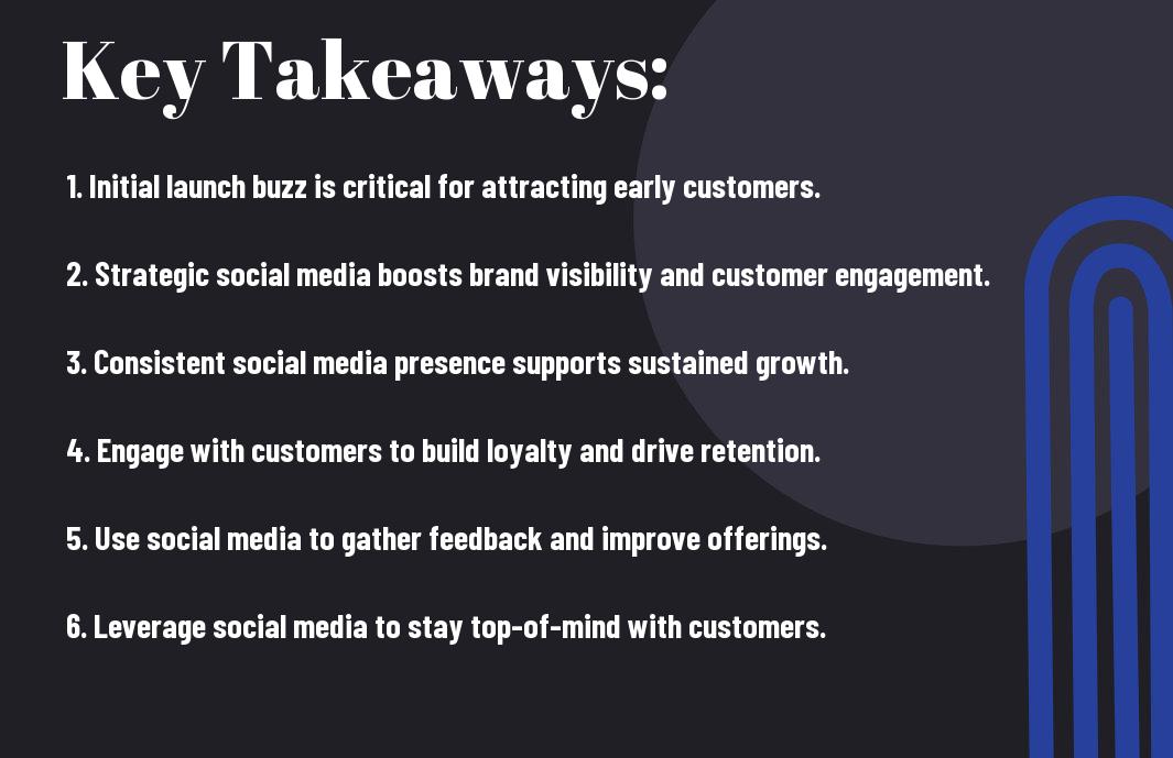 , Focus on the crucial stages of a startup's development and how a strategic approach to social media can support and amplify these phases, from initial launch buzz to sustained growth and customer retention strategies.
