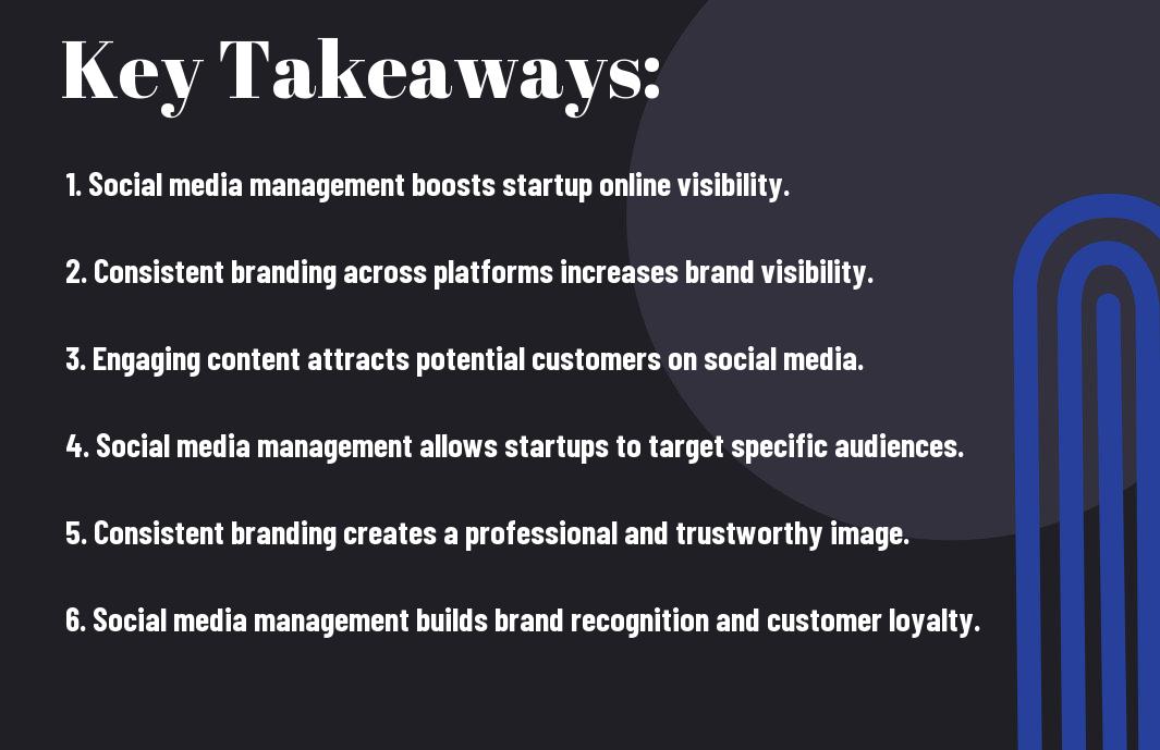 , Explore how social media management can help startups increase their online presence and make their brand more visible to potential customers, illustrating the impact of consistent branding across platforms.