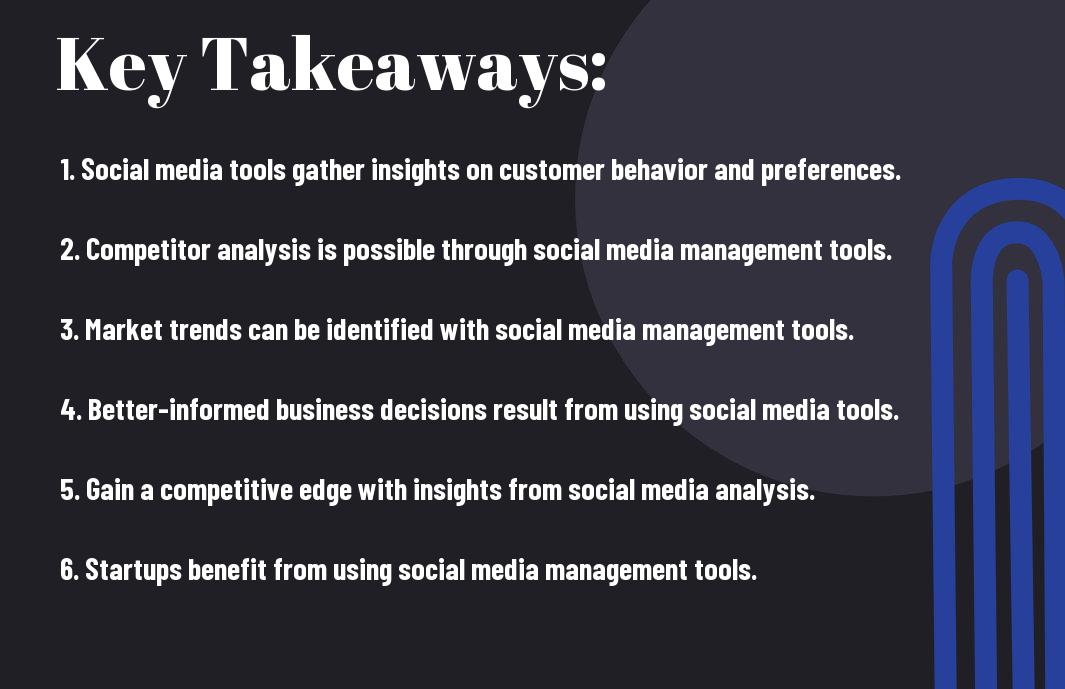 , Explain how startups can use social media management tools to gather insights on customer behavior and preferences, competitor analysis, and market trends, leading to better-informed business decisions and a competitive edge.