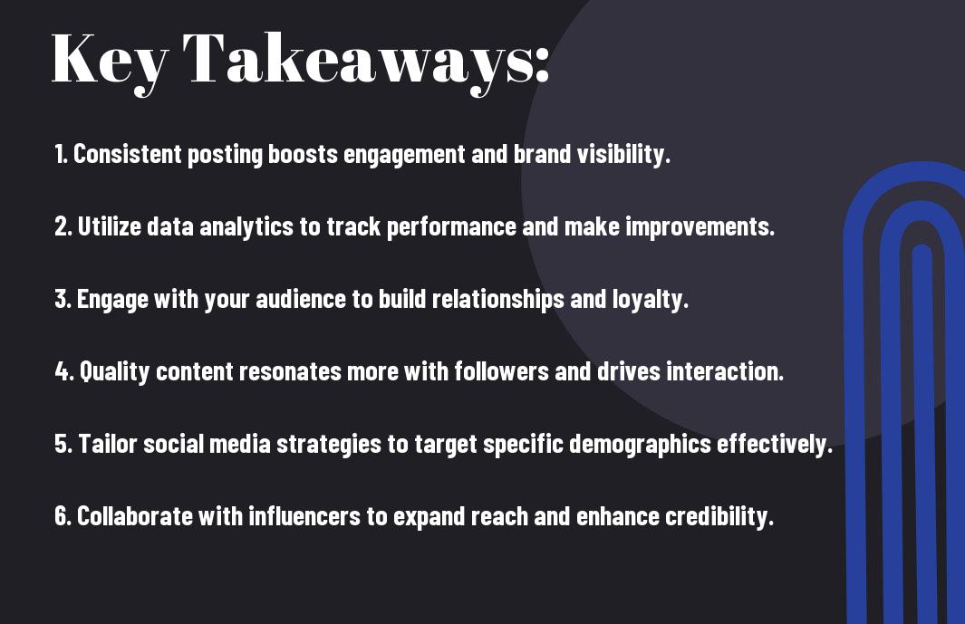 , Maximize Your ROI With Effective Social Media Management Strategies